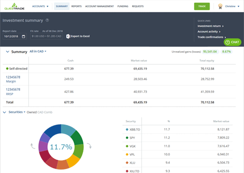 Questrade Review: Pros & Cons of Trading with Questrade Canada (2020)