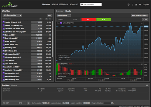 Questrade Review: Canada’s Leading Discount Brokerage